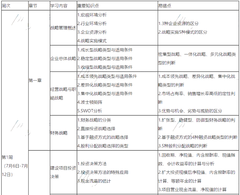 2020年高會備考最后兩個月 高效學(xué)習方法及備考計劃