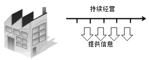 正保會(huì)計(jì)網(wǎng)校