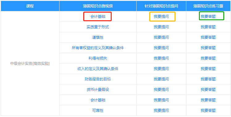 中級(jí)會(huì)計(jì)職稱(chēng)的薄弱知識(shí)點(diǎn)怎么破？你有一本錯(cuò)題集待領(lǐng)取！