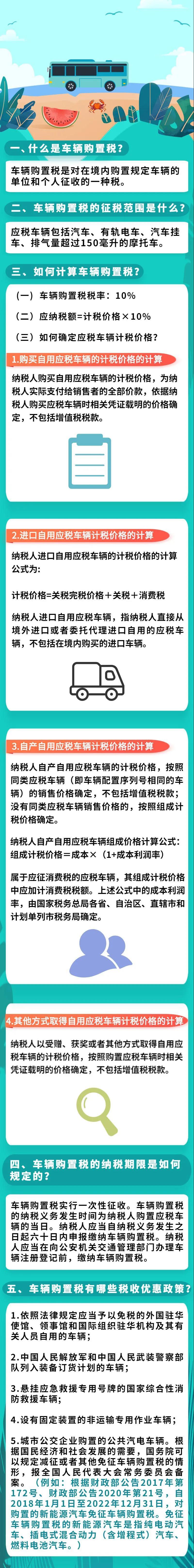 車輛購置稅法的五大要點