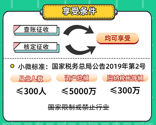 申報表修訂后，小微企業(yè)如何申請二季度延緩繳納？