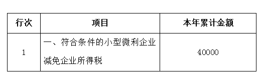 申報表修訂后，小微企業(yè)如何申請二季度延緩繳納？