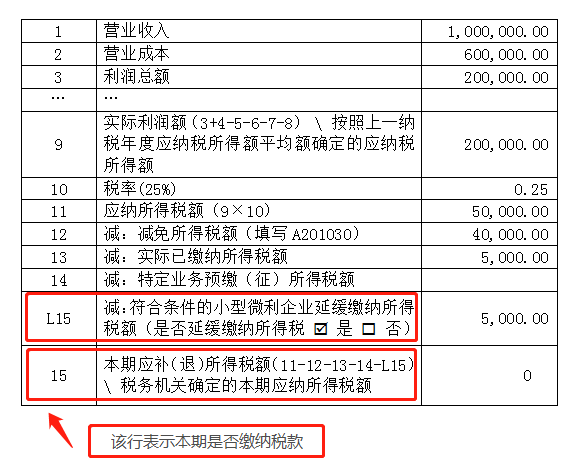 申報表修訂后，小微企業(yè)如何申請二季度延緩繳納？