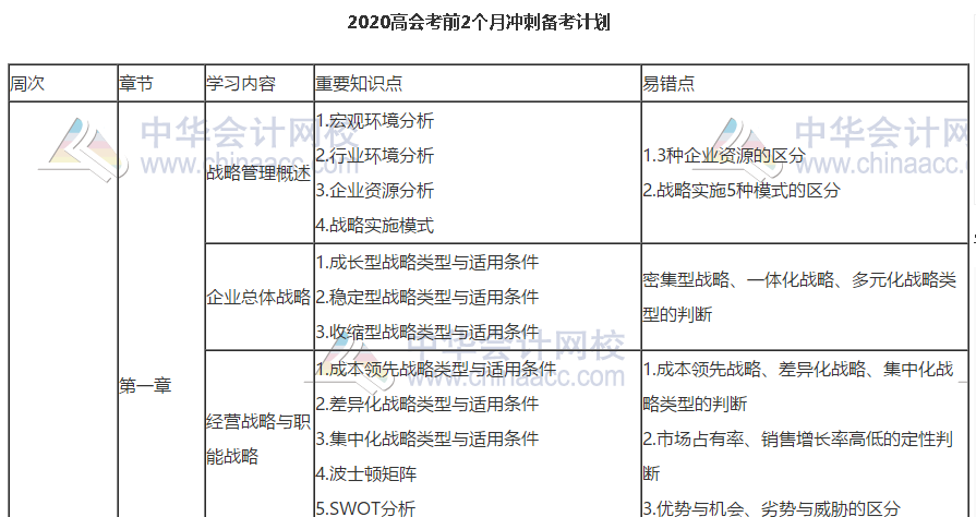 會做筆記的高級會計師考生獲得了哪些備考優(yōu)勢？