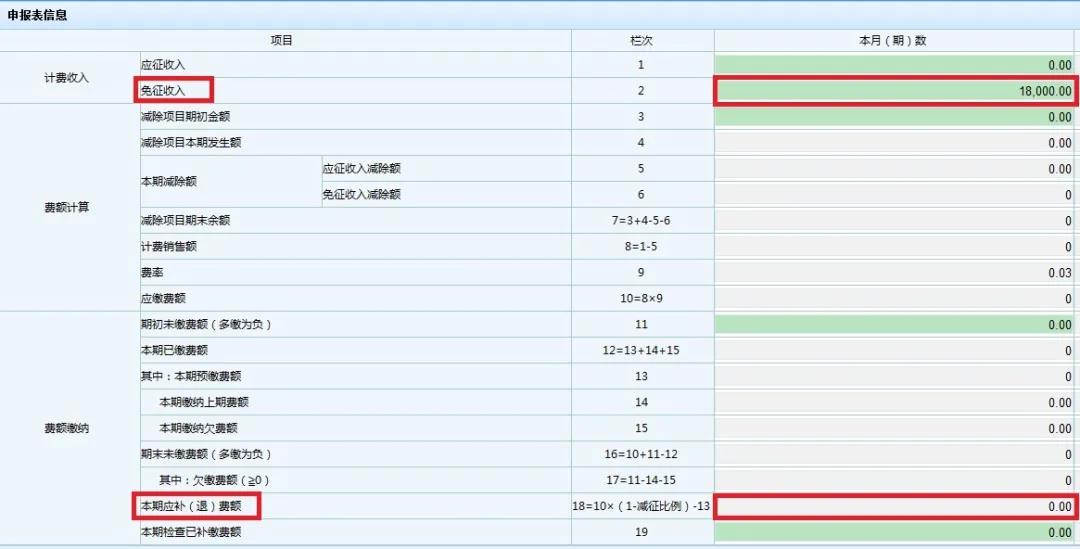 文化事業(yè)建設(shè)費(fèi)免征如何申報(bào)？一起看過來！