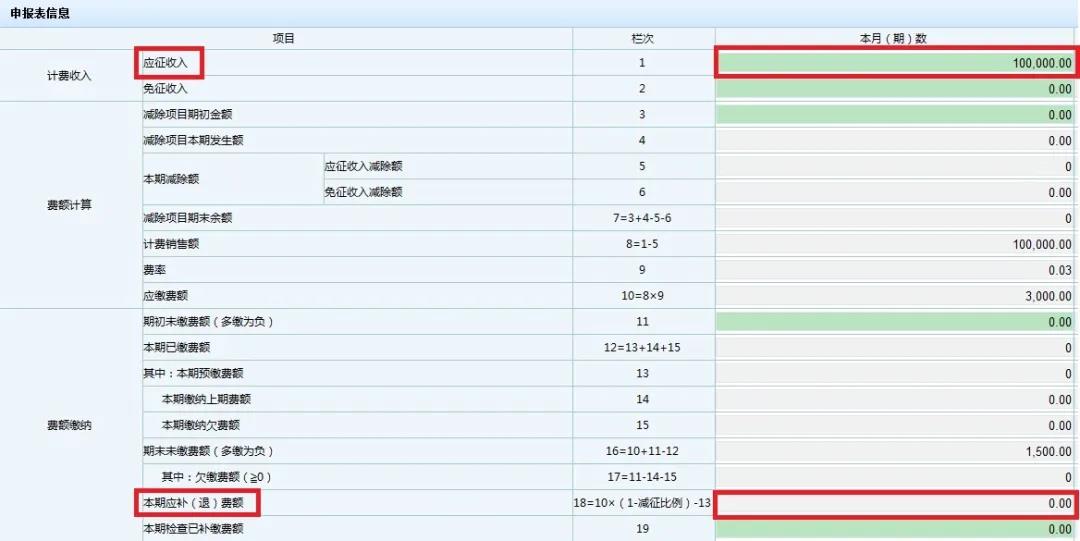 文化事業(yè)建設(shè)費(fèi)免征如何申報(bào)？一起看過來！