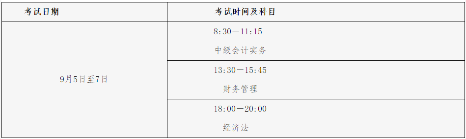 通知：貴州2020年高會考試準考證打印時間8月29日至9月2日