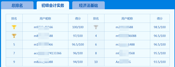 人家初級會計實務(wù)都100分了 你還在說難？