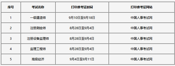 吉林2020高級經(jīng)濟師報名時間定于7月10日—22日