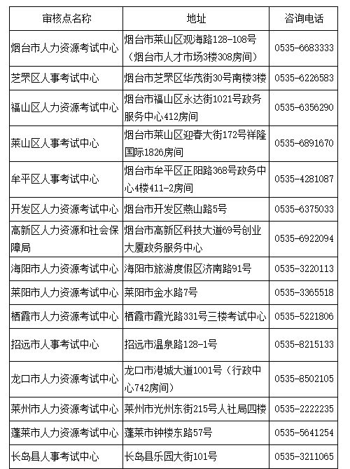 煙臺2020年高級經(jīng)濟(jì)師報(bào)名時(shí)間