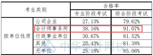 二本大學(xué)想進(jìn)四大？你準(zhǔn)備拿什么證明你足夠優(yōu)秀？