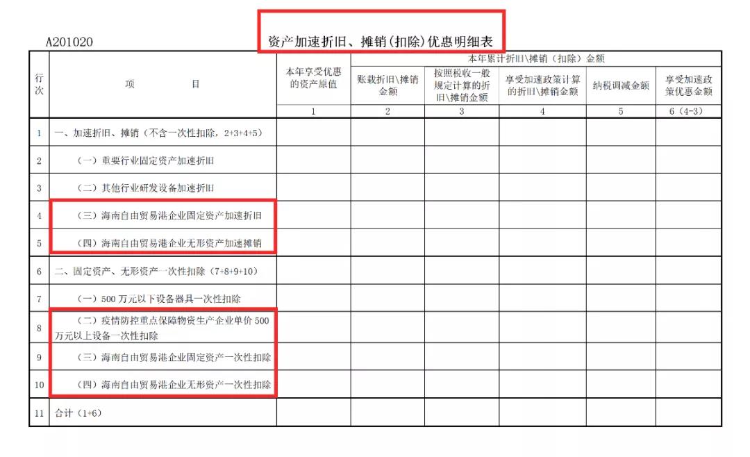 正保會(huì)計(jì)網(wǎng)校