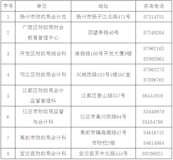 江蘇揚(yáng)州2020年會(huì)計(jì)人員繼續(xù)教育工作通知