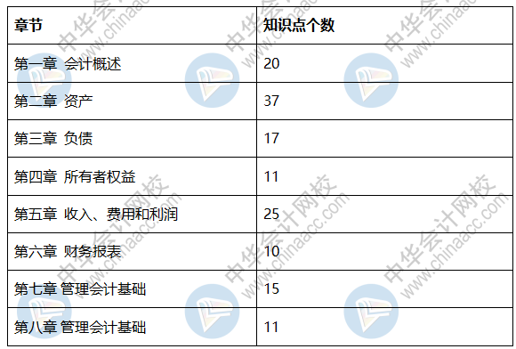 2020初級會計《初級會計實務(wù)》試題分析 不打無準備之仗！