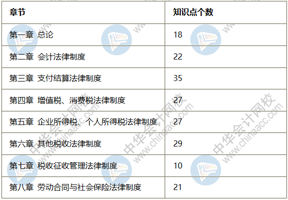 2020初級會(huì)計(jì)《經(jīng)濟(jì)法基礎(chǔ)》試題分析 高效備考必看！