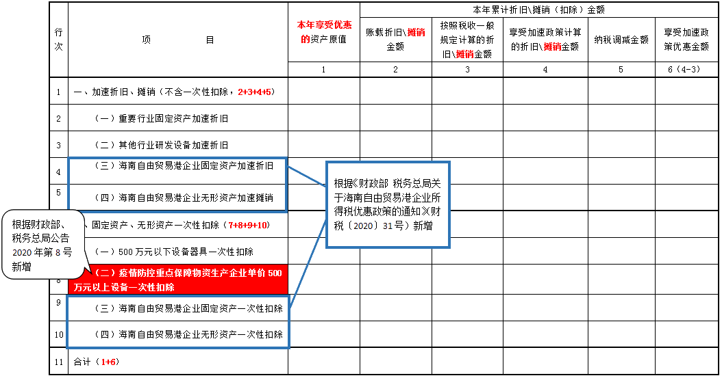 掌握這幾點(diǎn)，輕松get企業(yè)所得稅預(yù)繳申報(bào)表變化~