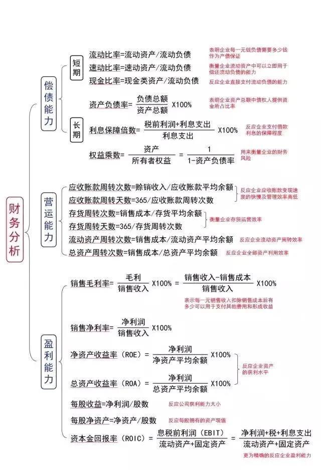 掌握這些公式財(cái)務(wù)工作橫著走~還不進(jìn)來(lái)挨打！