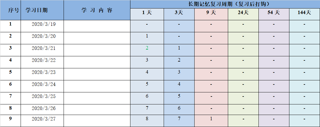 進(jìn)來(lái)學(xué)習(xí)比約克記憶原理 助你注會(huì)考試學(xué)習(xí)事半功倍！