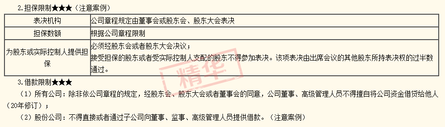 2020注會經(jīng)濟法答疑精華：股東會和股東大會有什么區(qū)別？