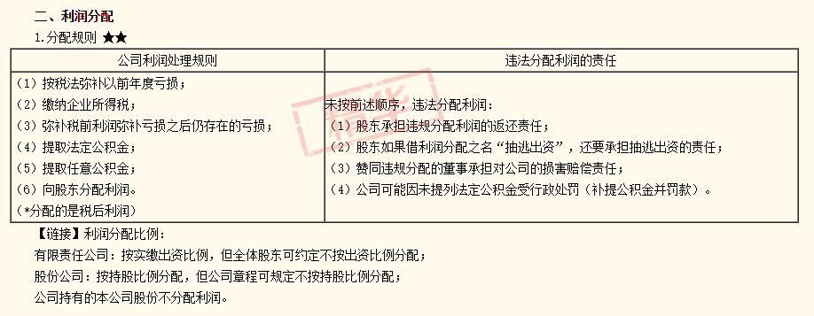 注會經(jīng)濟法答疑精華：補稅前利潤彌補虧損之后仍存在的虧損存在嗎？