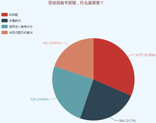 千萬別棄考！初級會計只過1科也有大用！