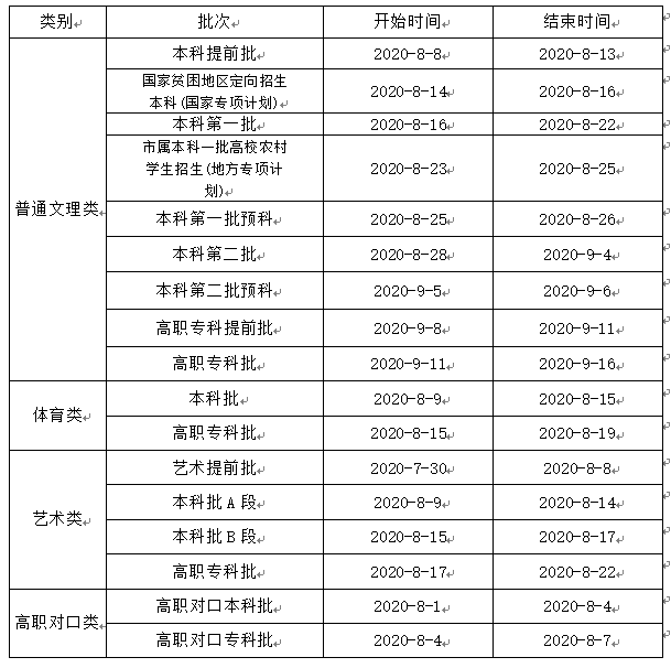 @高考生，何時能查分、填志愿？這份時間表請收好！