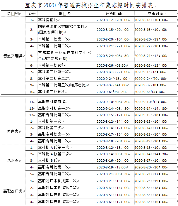 @高考生，何時能查分、填志愿？這份時間表請收好！