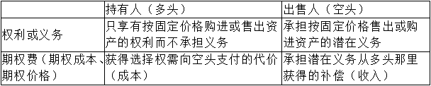 【微課】超全期權(quán)的概念的解讀來看李斌老師是怎么講解的吧！