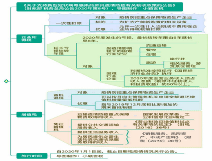 正保會計網(wǎng)校