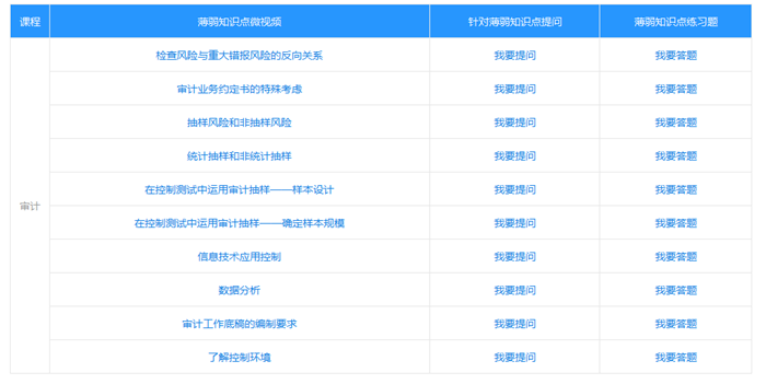 速來！注會高效實驗班冷門實用功能大揭秘