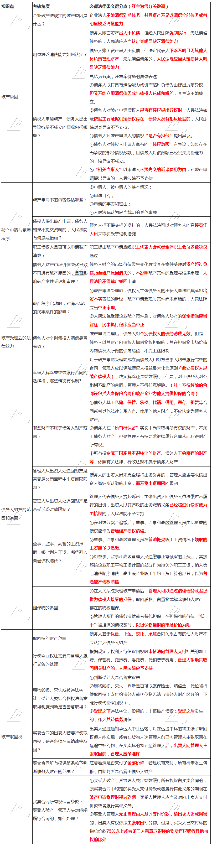 張穩(wěn)老師整理：注會(huì)《經(jīng)濟(jì)法》破產(chǎn)法必背法條