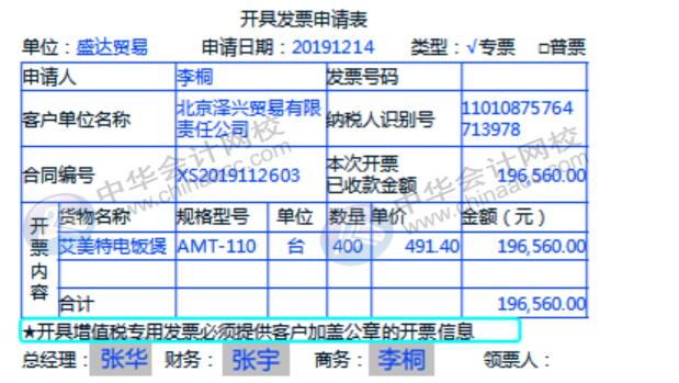 財務(wù)人員在開具增值稅專票普票時該注意哪些問題？