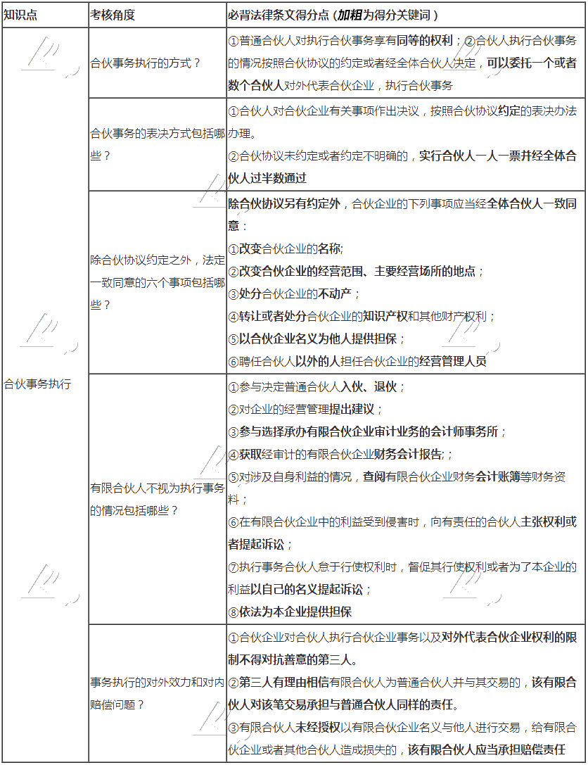 張穩(wěn)老師整理：注會(huì)經(jīng)濟(jì)法合伙企業(yè)法必背法條