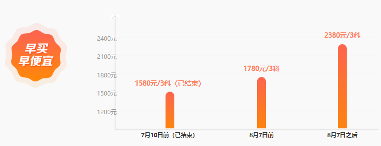 中級(jí)《經(jīng)濟(jì)法》知識(shí)點(diǎn)記憶vs做題：4分記憶6分做題？