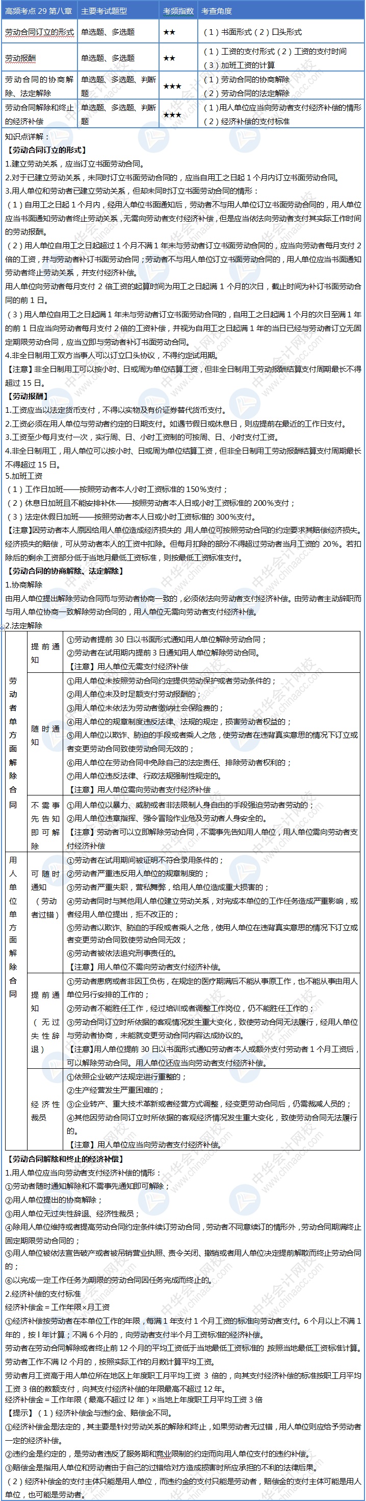 Day29！初級會計30天沖刺計劃即將結(jié)束 你掌握了嗎？