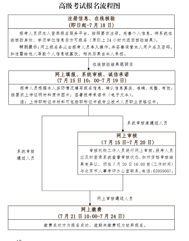 高級報名流程