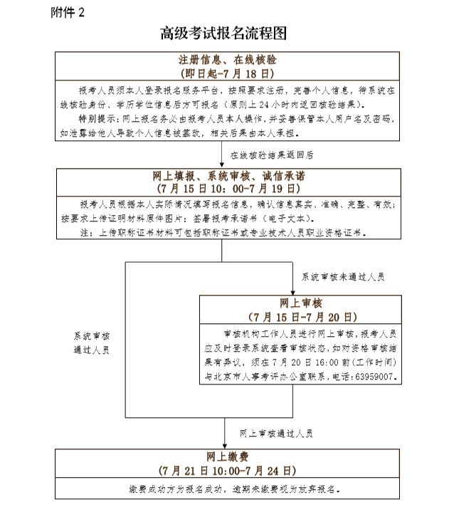 北京高級(jí)經(jīng)濟(jì)師報(bào)名時(shí)間安排