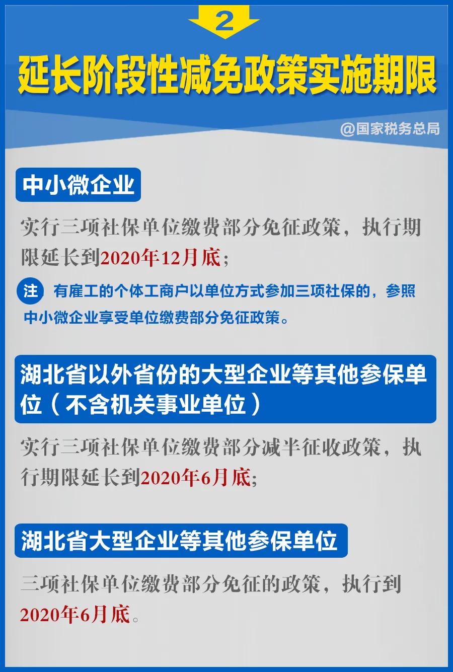 知識帖！階段性減免企業(yè)社保費政策延長，九張圖告訴你如何享優(yōu)惠