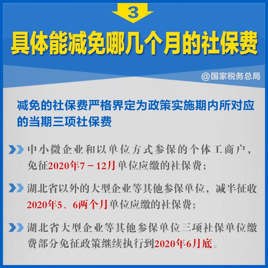 知識帖！階段性減免企業(yè)社保費政策延長，九張圖告訴你如何享優(yōu)惠