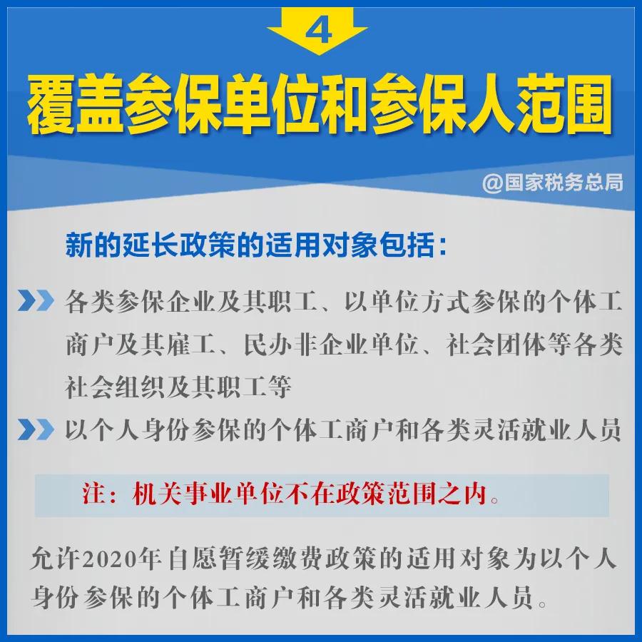 知識帖！階段性減免企業(yè)社保費政策延長，九張圖告訴你如何享優(yōu)惠