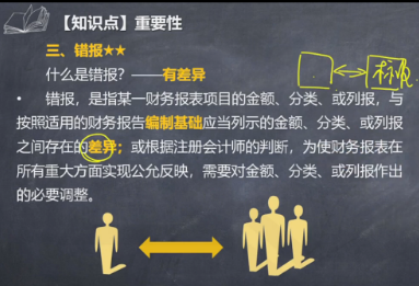 李景輝老師喊你來聽課啦！注會《審計》錯報的含義微課視頻