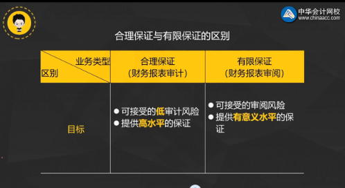 注意啦！注會《審計(jì)》陳楠老師微課：合理保證與有限保證的區(qū)別