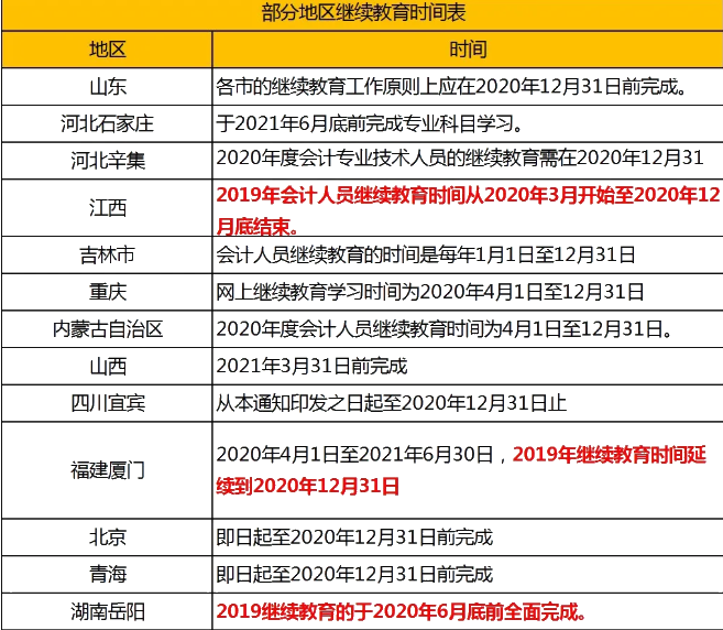 速看！會計繼續(xù)教育常見問題解答