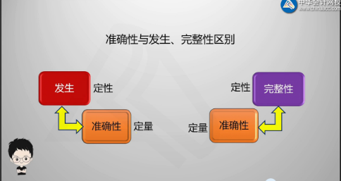 陳楠老師喊你學習啦！注會審計發(fā)生認定、完整性認定、準確性認定