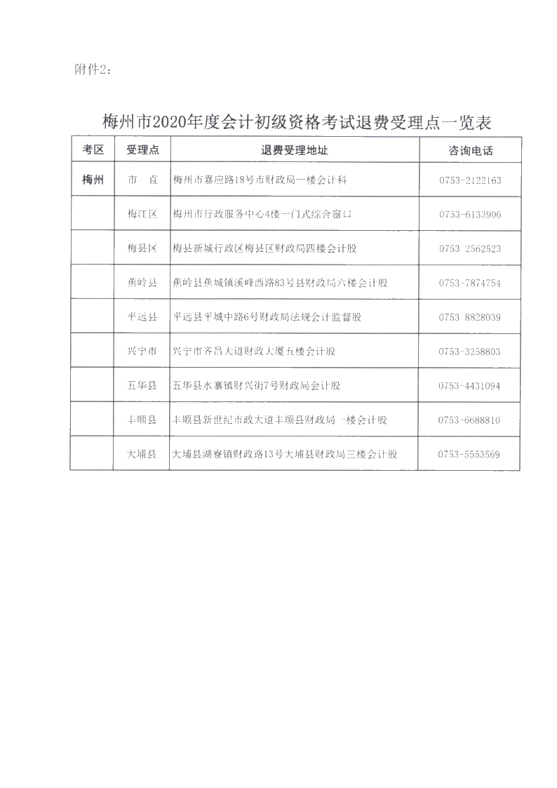 廣東省梅州市確定初級會計(jì)考試時(shí)間及準(zhǔn)考證打印時(shí)間！