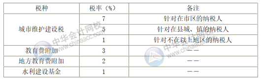 正保會計網(wǎng)校