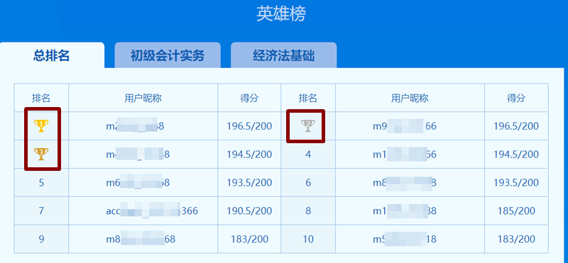 元?dú)鉂M滿的初級(jí)考生們 第三次模考英雄榜中有你的名字嗎？