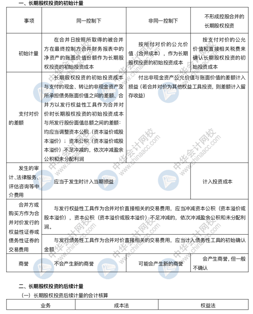 清楚這些內(nèi)容 助你拿下長投這塊難啃的骨頭