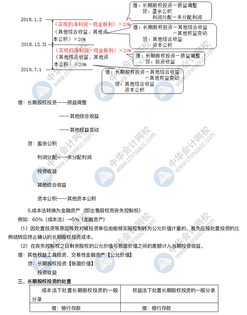 清楚這些內(nèi)容 助你拿下長投這塊難啃的骨頭