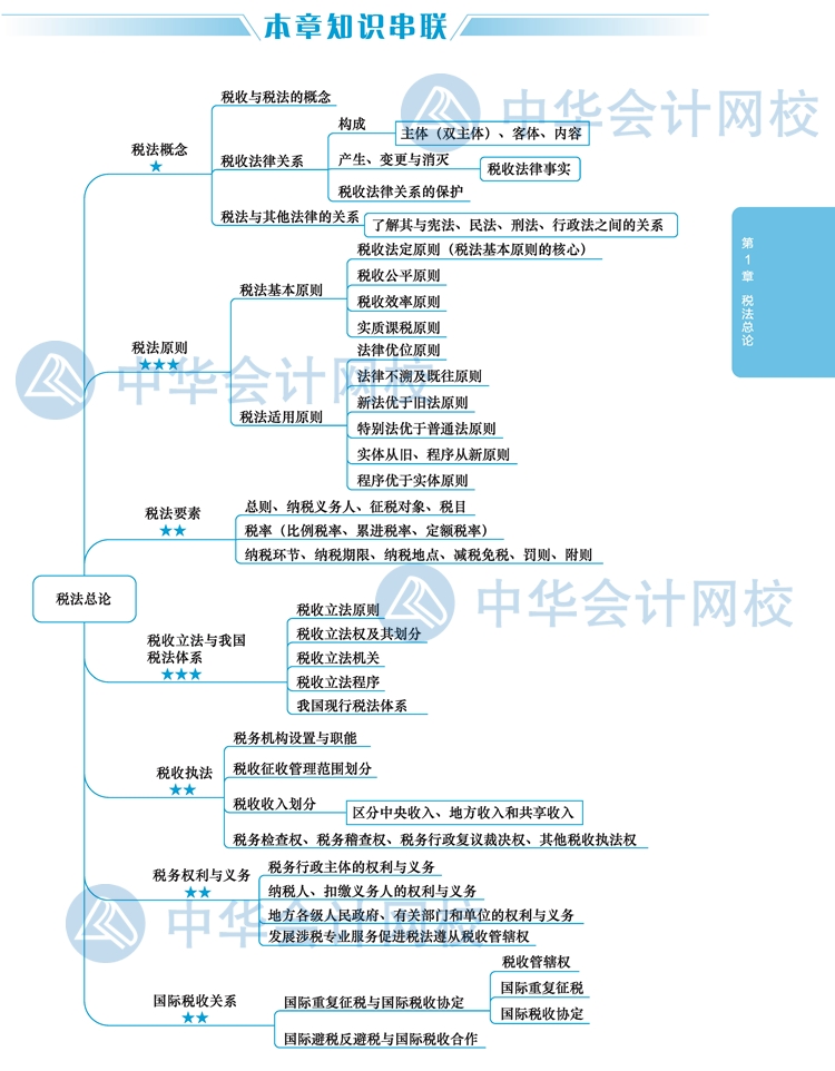 【視覺化思維】注會稅法知識點看了就忘？方法在這里！